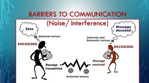 Interference in Communication Cycle Model に対する画像結果