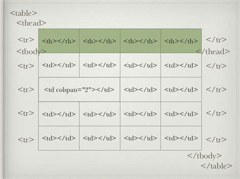 Image result for HTML TD Class