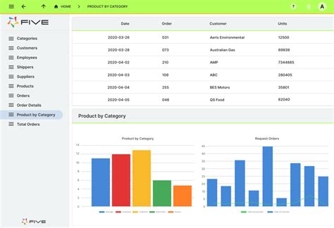 Image result for SQL Server Dashboard