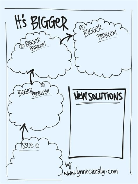 Image result for How to Make a Problem Bigger