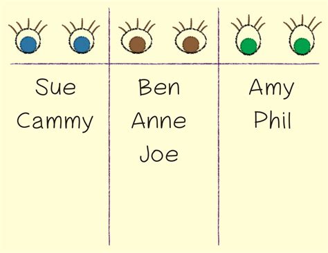 Image result for Eye Color Graphing