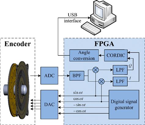 Afbeeldingsresultaten voor Capacitive Encoder