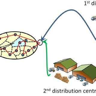 Example of Simulation Graph Diagram に対する画像結果