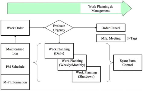 Image result for Work Order Planning Metrics