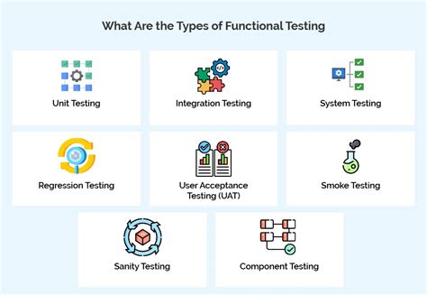 Image result for Describe Functional Testing