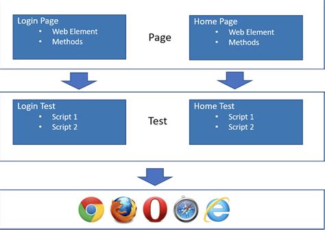 Toradh íomhá ar Pom PPT in Python Selenium Aritech