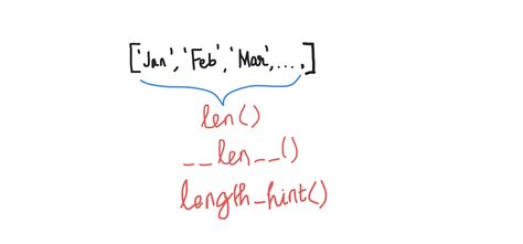 Image result for Find Length of a List in Python