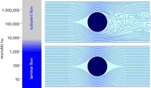 Image result for Single Phase Flow