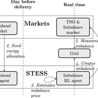 Toradh íomhá ar Optimal Control Algorithm