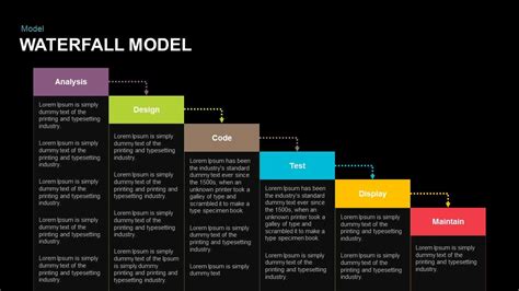 Toradh íomhá ar PowerPoint Slide of Software Engineering Waterfall Model