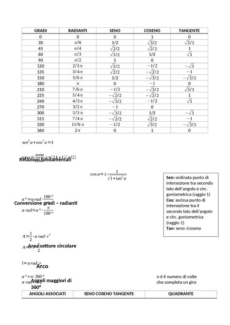 All Goniometric Formulas に対する画像結果