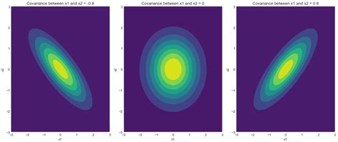 Image result for Fitting 2D Gaussian Python