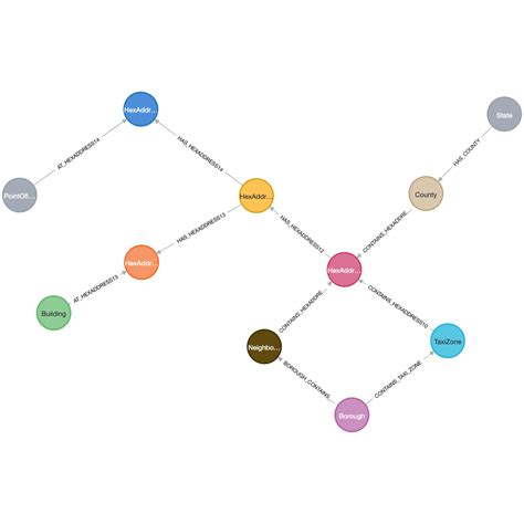 Image result for Graph Geospatial