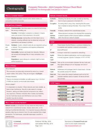 Image result for Computer Cheat Sheet Book