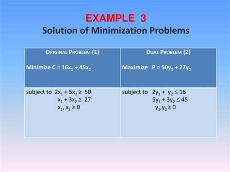 Image result for Dual of Assignment Problem