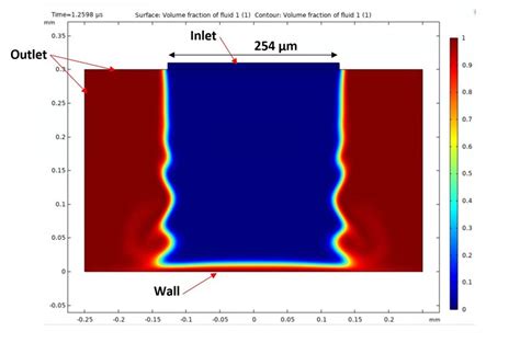 Image result for Two-Phase Flow in COMSOL
