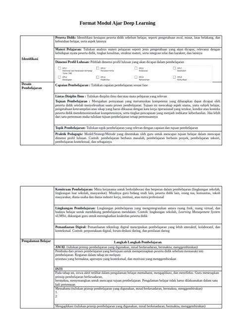Image result for Modul Ajar Deep Learning
