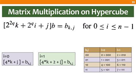Matrix Multiplication General Formula に対する画像結果