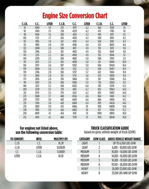 Image result for Chevy Engine Sizes Chart