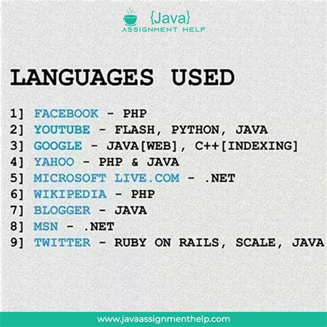 Image result for Basic C Programming Language