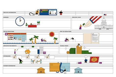 Image result for View Pay Stub