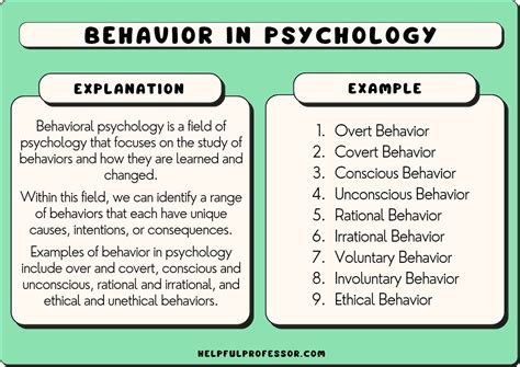 Afbeeldingsresultaten voor Behaviorism Examples