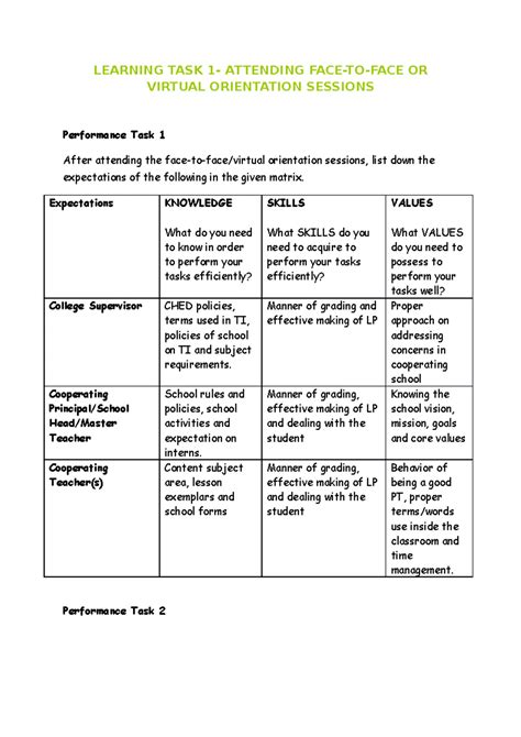 Image result for Learning Task 7