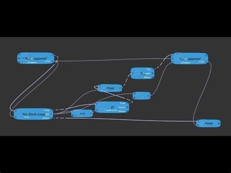 Image result for Visual Programming Language Python