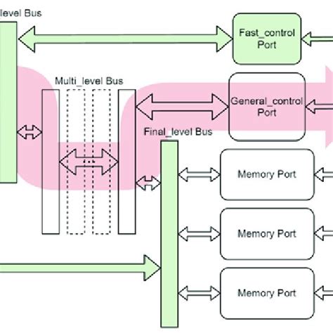 Image result for Out of Order Processor