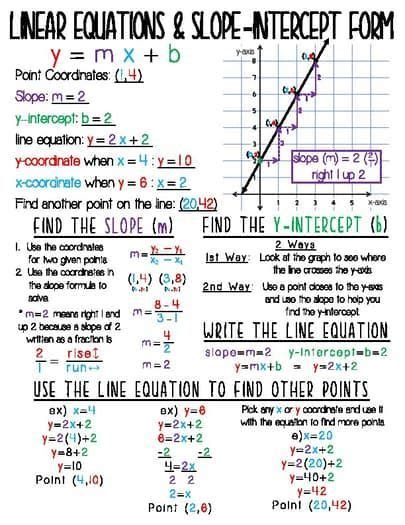 Image result for Geometry Slope-Intercept Form