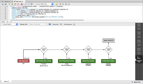 MySQL Data Visualization に対する画像結果