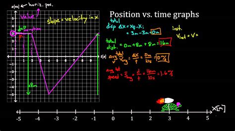 Image result for Graph and Data Chart Position Time