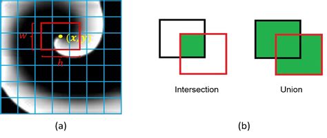 Image result for Image Decomposition Deep Learning