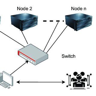 Image result for Cluster Computer Architecture