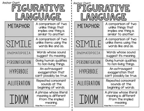 Different Types of Figurative Language に対する画像結果