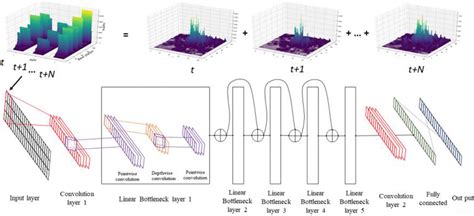 Toradh íomhá ar Convolutional Neural Network Spatial Dynamics
