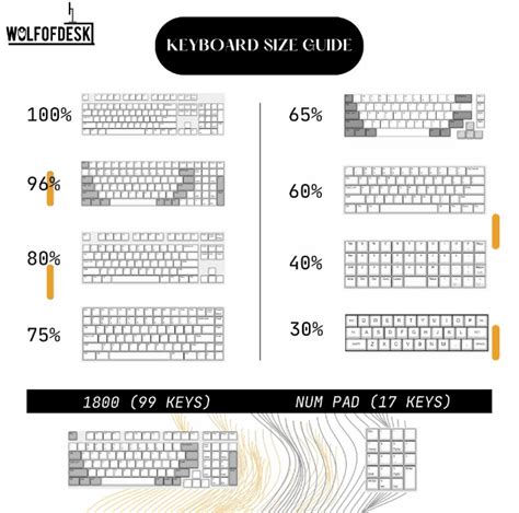 Types of Keyboard Sizes に対する画像結果