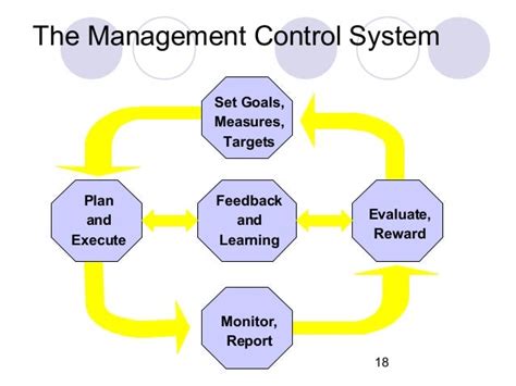 Management Control Framework に対する画像結果
