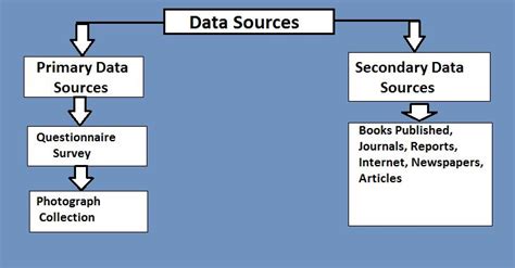 Image result for Collecting Data Example