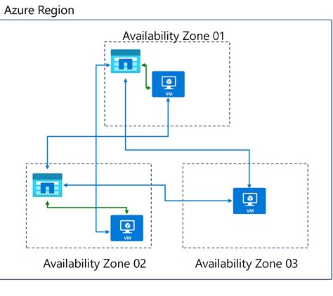 Image result for Azure VM Availability Set Transparent