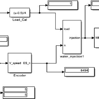 Image result for Inject Control