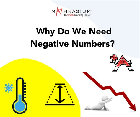 Image result for Were Do They Use Negative Numbers