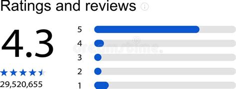 Afbeeldingsresultaten voor UI Score Comparison
