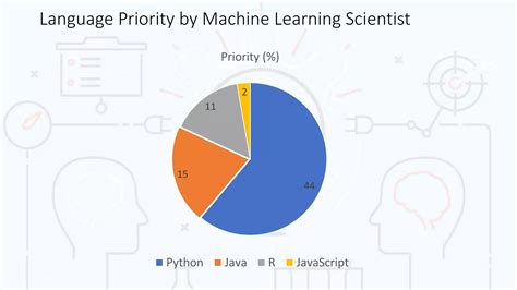 Image result for Ppt On Overview of Machine Learning