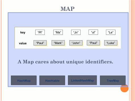 Image result for Collection Framework in Java PPT
