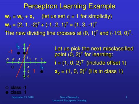 Image result for Perceptron Algorithm On Training Set