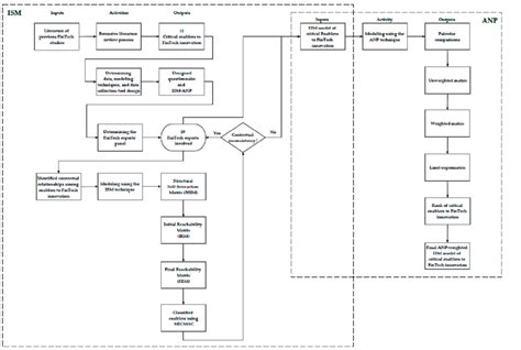 Methodology Flowchart に対する画像結果