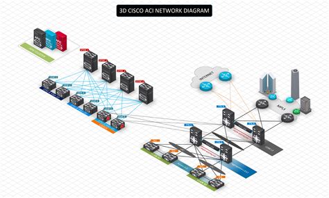 Image result for Visio Power BI Cisco Network Diagram