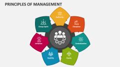 Image result for Principles of Management Project Titles