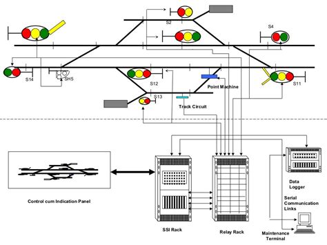 Image result for Signalling System Architecture